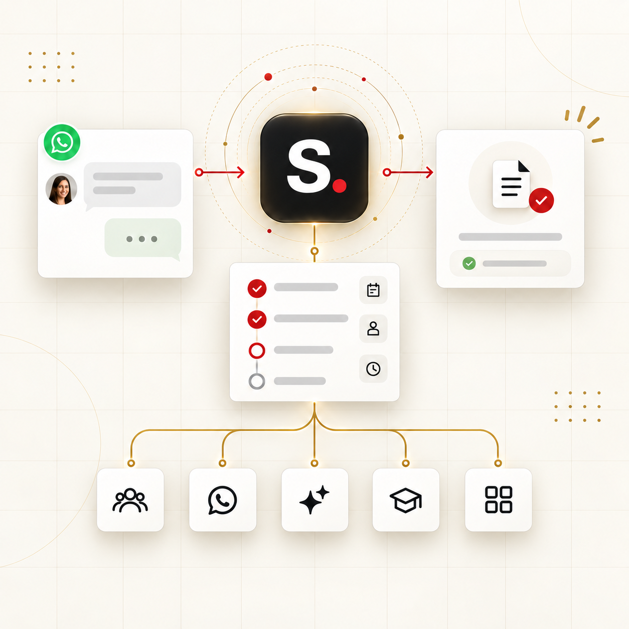 SAGAZ conecta conversaciones, procesos, inteligencia y distintas áreas de operación en una sola plataforma.